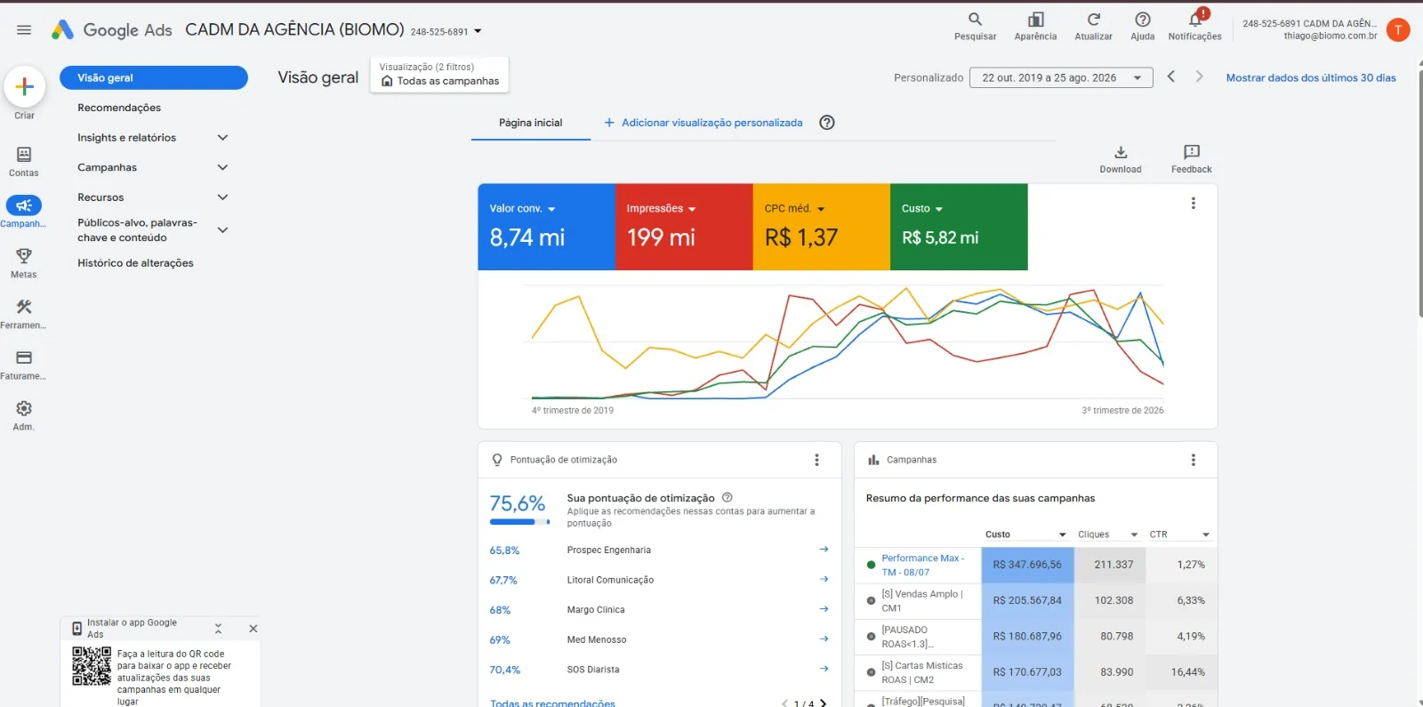 Visão geral de performance no Google Ads